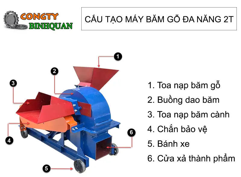 cau-tao-may-bam-go-da-nang-2t-binh-quancopy_result222