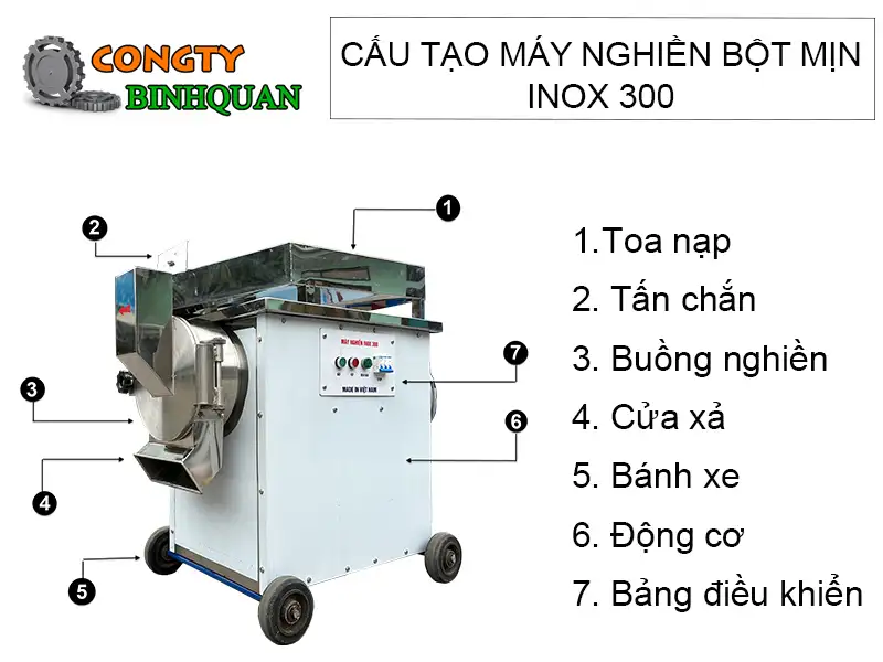 cau-tao-may-nghien-bot-min-inox-NMi300 copy_result222