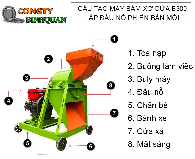 cau-tao-may-bam-xo-dua-b300-cong-ty-binh-quancopy_result222