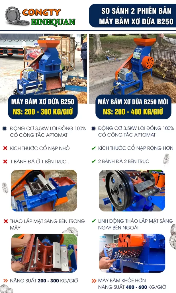 Công ty cơ khí Bình Quân