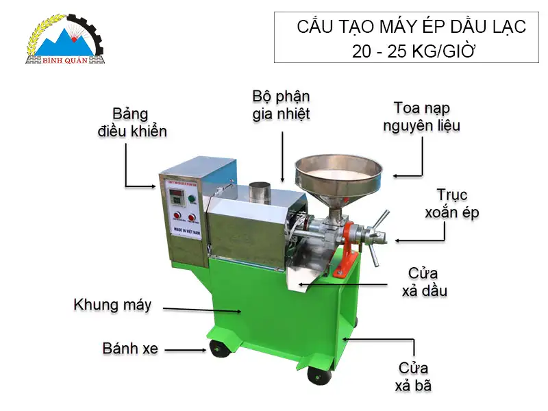 Công ty cơ khí Bình Quân