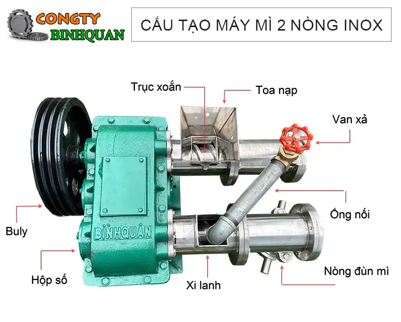 cau-tao-may-mi-2-nong-inox copy_result222