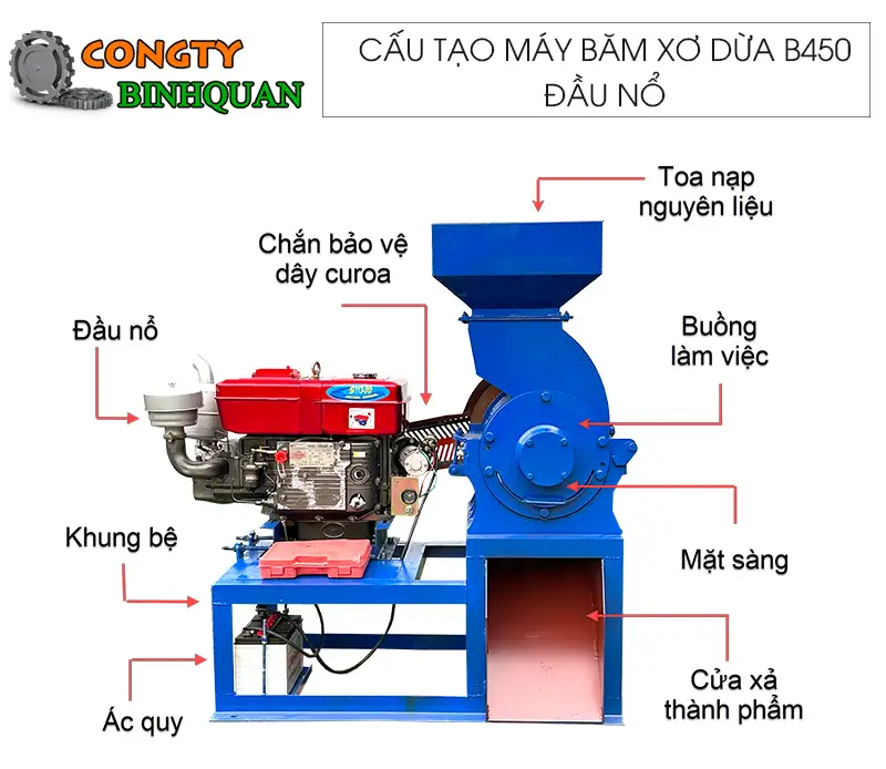 cau-tao-may-bam-xo-dua-b450-dau-no-binh-quan copy_result222