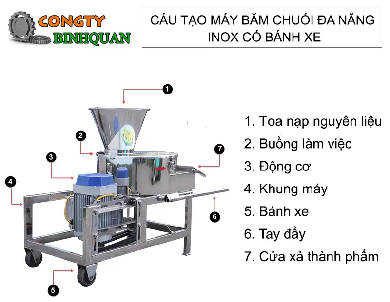 cau-tao-may-bam-chuoi-da-nang-inox-co-banh-xe copy_result222