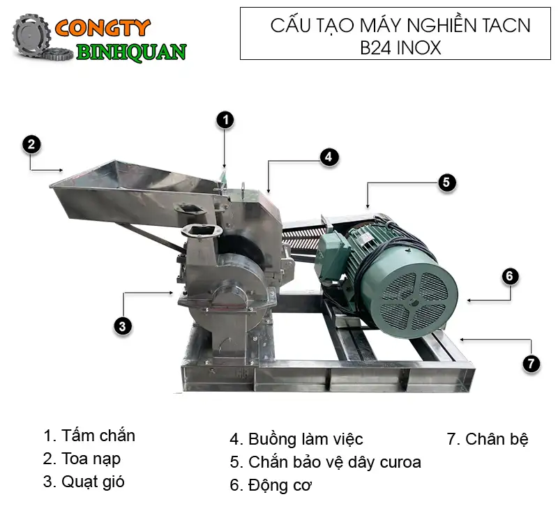 cau-tao-may-nghien-thuc-an-chan-nuoi-b24-inox_result222