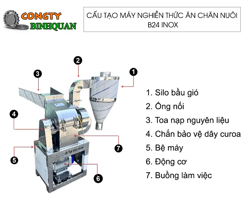 cau-tao-may-nghien-thuc-an-chan-nuoi-b24-inox_result222