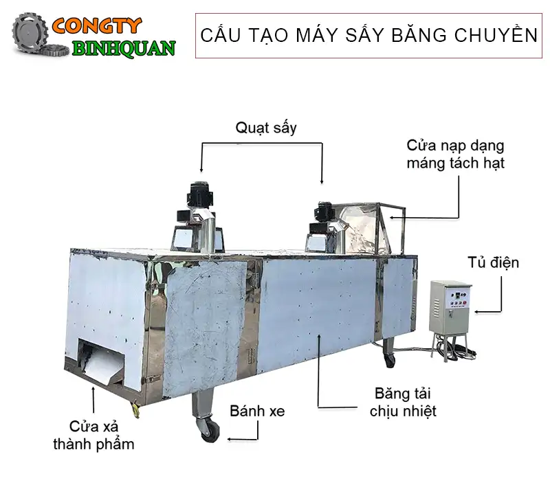 cau-tao-may-say-bang-chuyen_result222