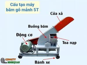 Cấu tạo máy băm gỗ mảnh 5T