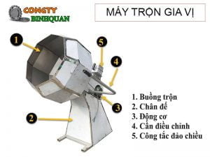 cau-tao-may-tron-gia-vi-binh-quan