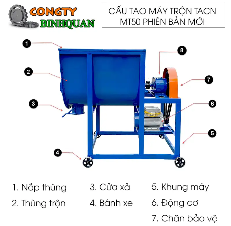 cau-tao-may-tron-thuc-an-chan-nuoi copy 2_result222